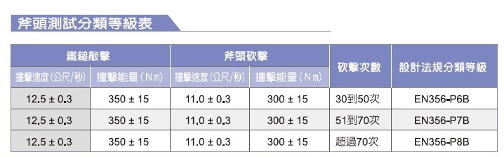 防侵入玻璃斧頭測試