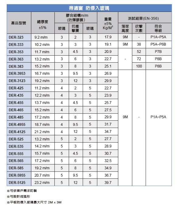 得適窗防侵入玻璃規格