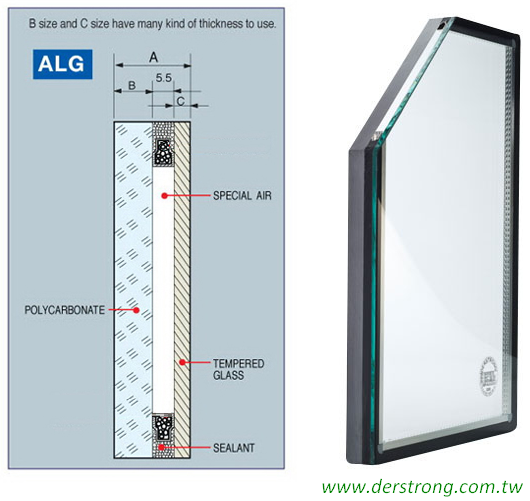 ALG示意圖