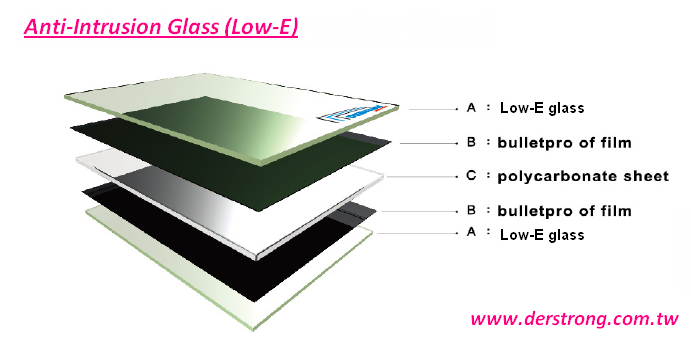 anti-intrusion glass structure