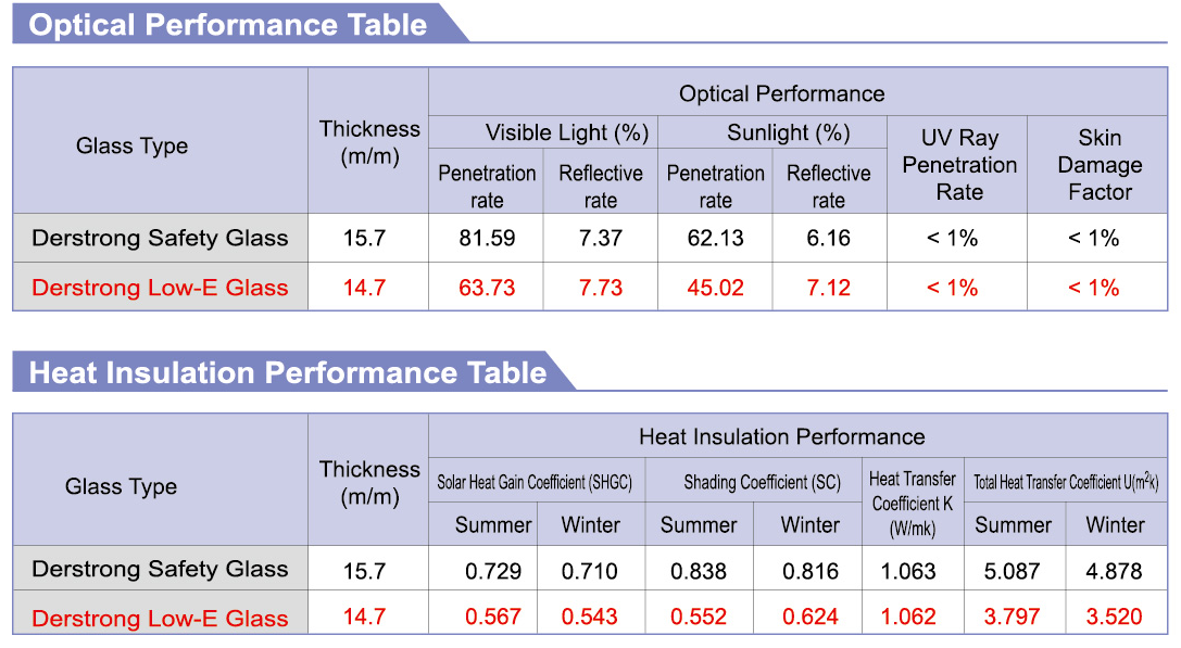 thermal insulation data