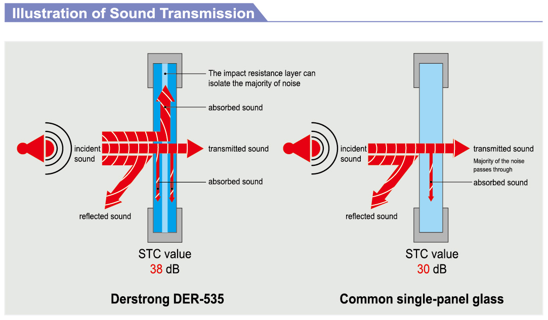 sound insulation 