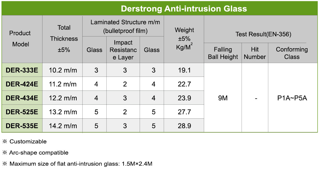 anti-intrusion window specification type low-e