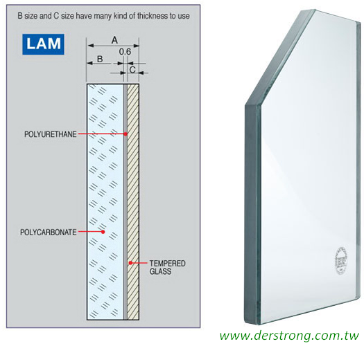 LAM 膠合玻璃