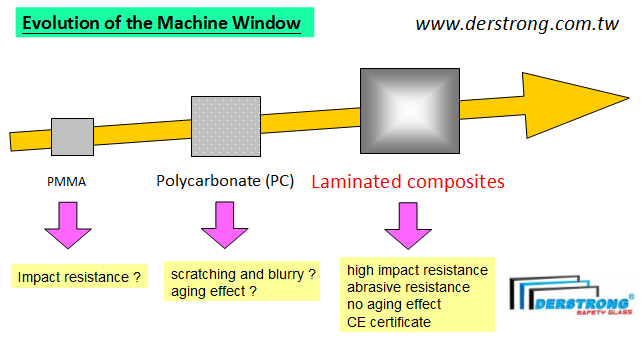 工具機視窗進化 PC到膠合玻璃